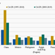 India-remittances-World Bank